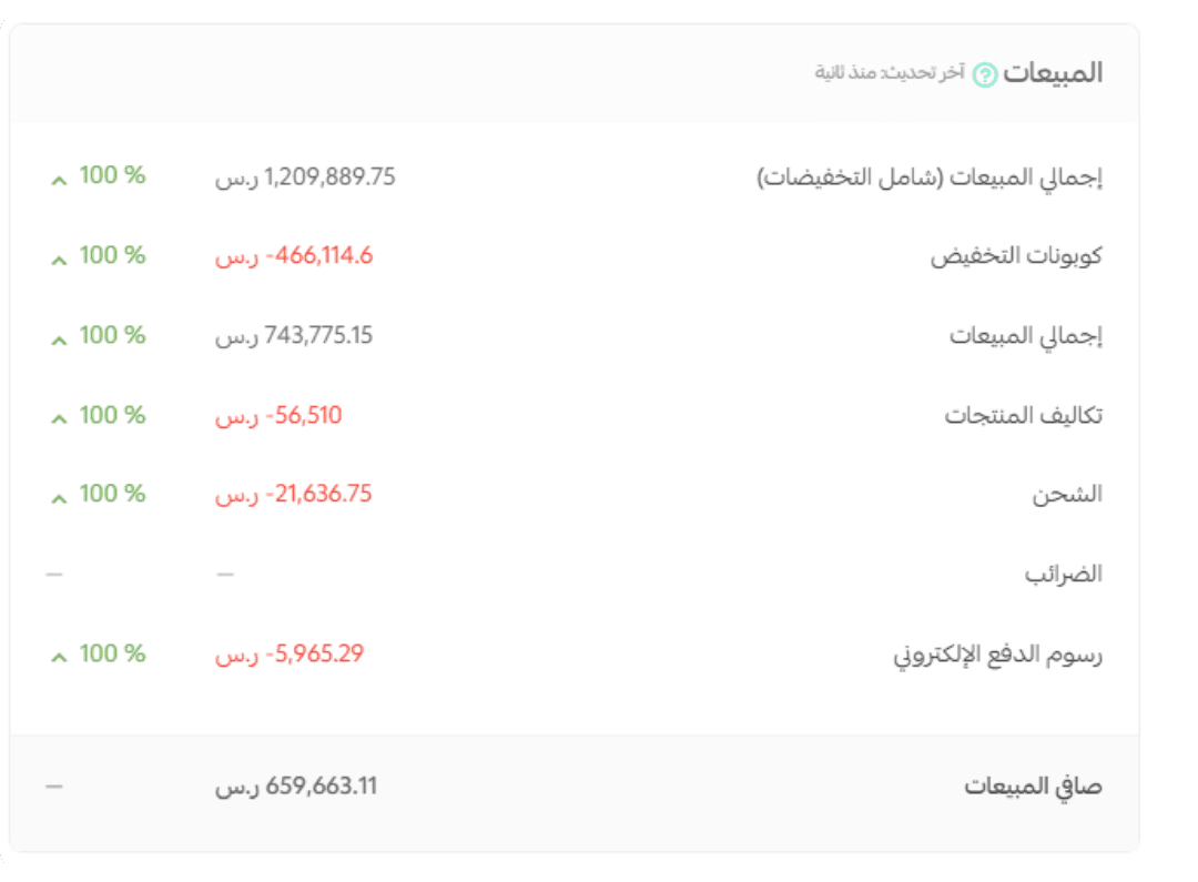 Screenshot from Sales & stores