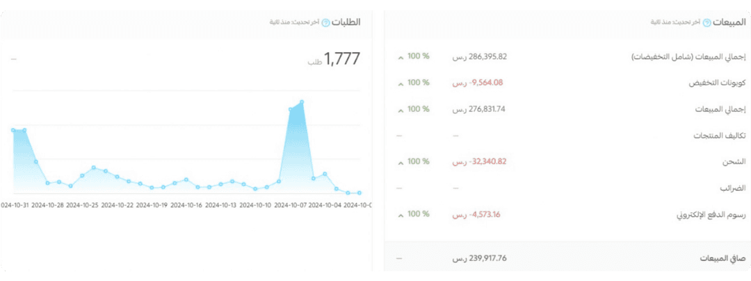Screenshot from Sales & stores