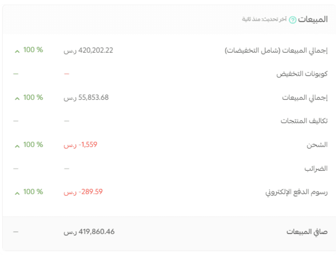 Screenshot from Sales & stores