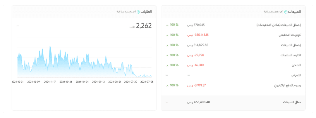 Screenshot from Sales & stores