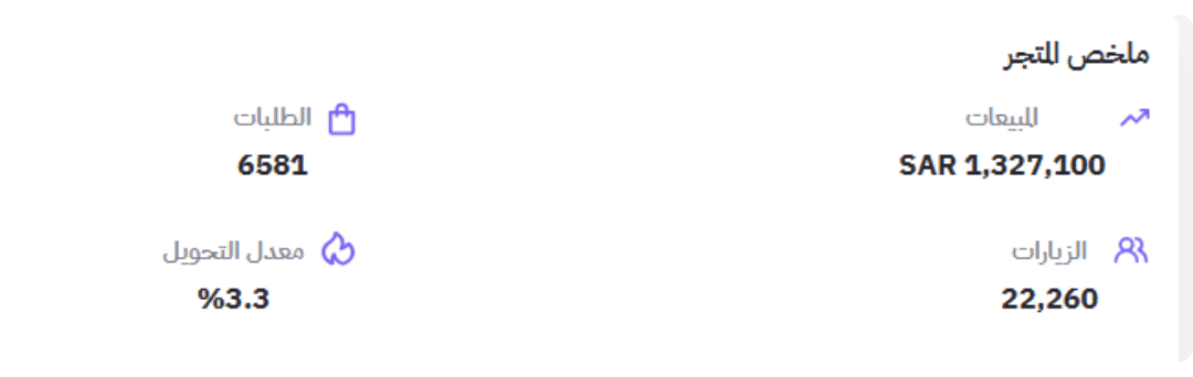 Screenshot from Sales & stores