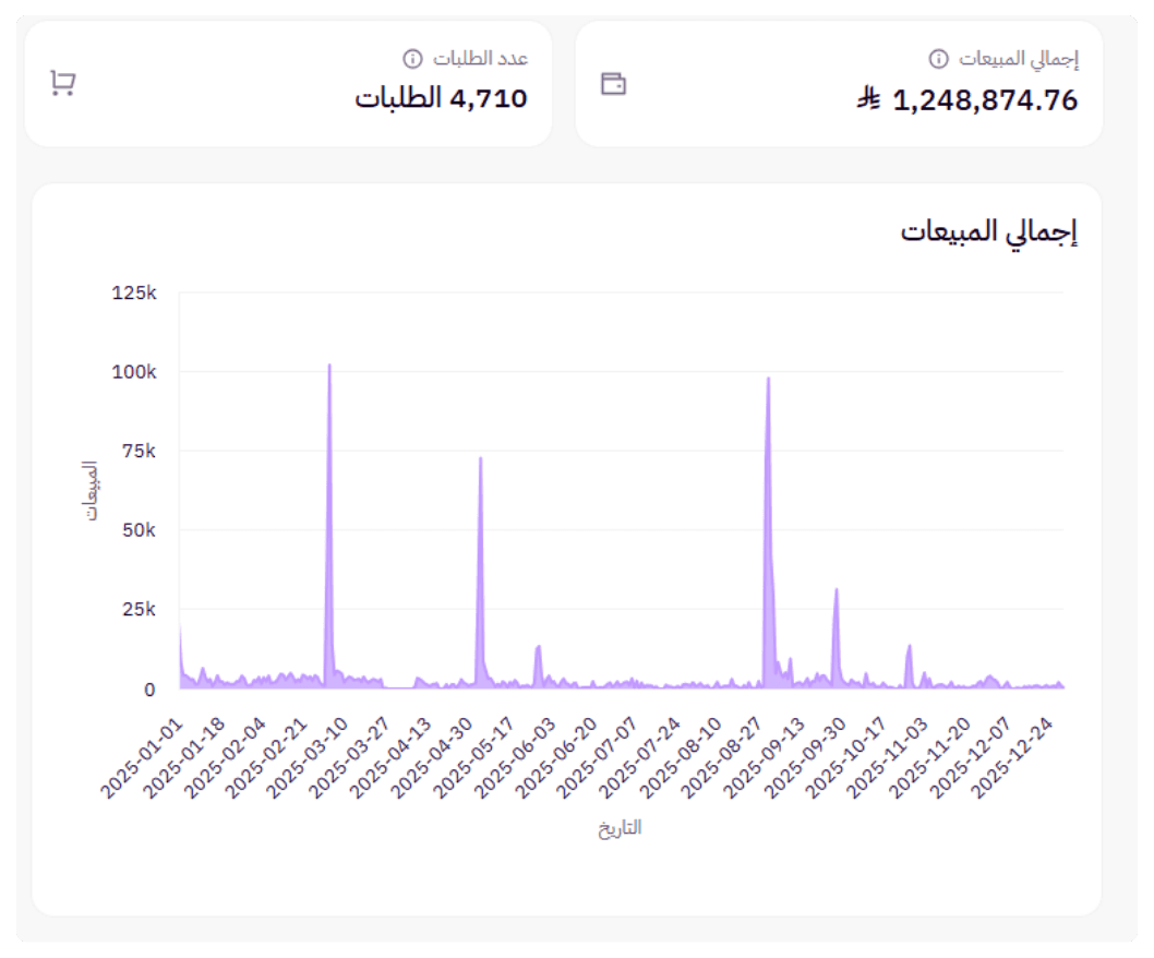 Screenshot from Sales & stores