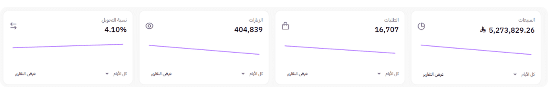 Screenshot from Sales & stores